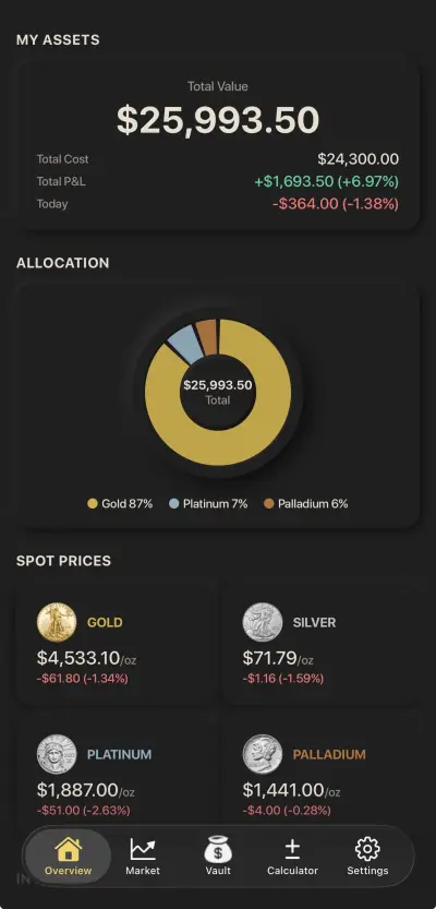 Portfolio overview